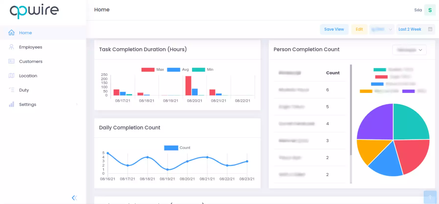 Field Service Management Reporting
